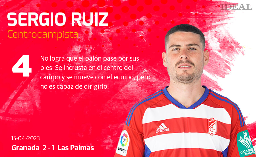 Las notas de los jugadores del Granada ante Las Palmas