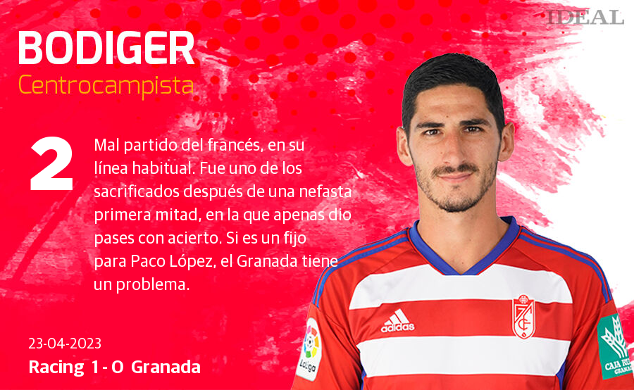 Las notas de los jugadores del Granada ante el Rácing