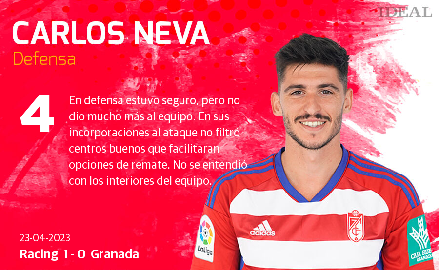 Las notas de los jugadores del Granada ante el Rácing