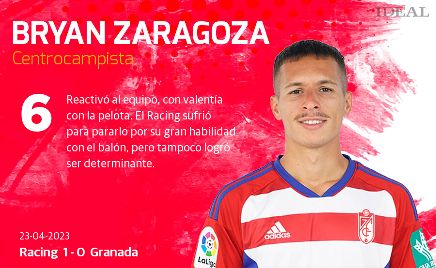 Las notas de los jugadores del Granada ante el Rácing