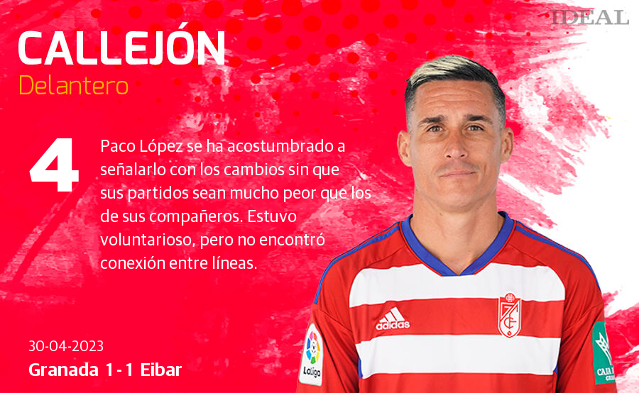 Las notas de los jugadores del Granada ante el Eibar