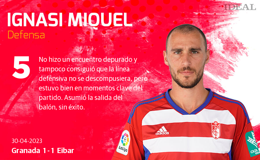 Las notas de los jugadores del Granada ante el Eibar