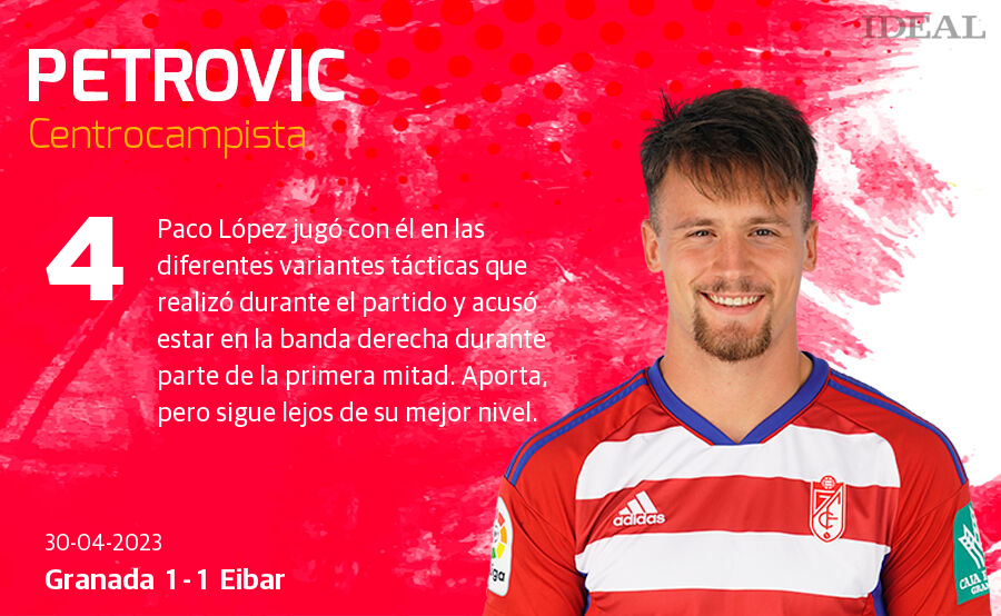 Las notas de los jugadores del Granada ante el Eibar