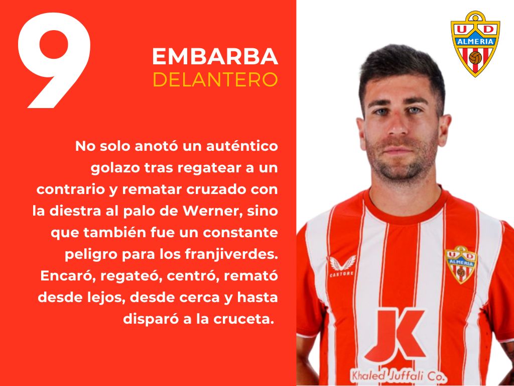 Las notas del Almería 2-1 Elche