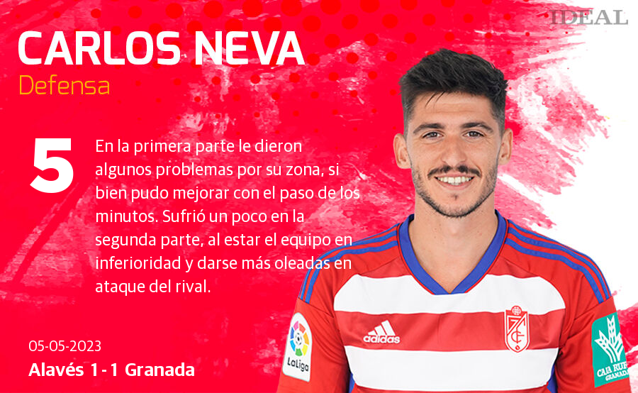 Las notas de los jugadores del Granada ante el Alavés