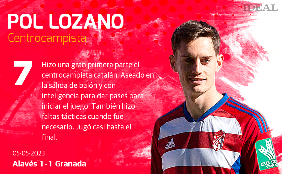 Las notas de los jugadores del Granada ante el Alavés