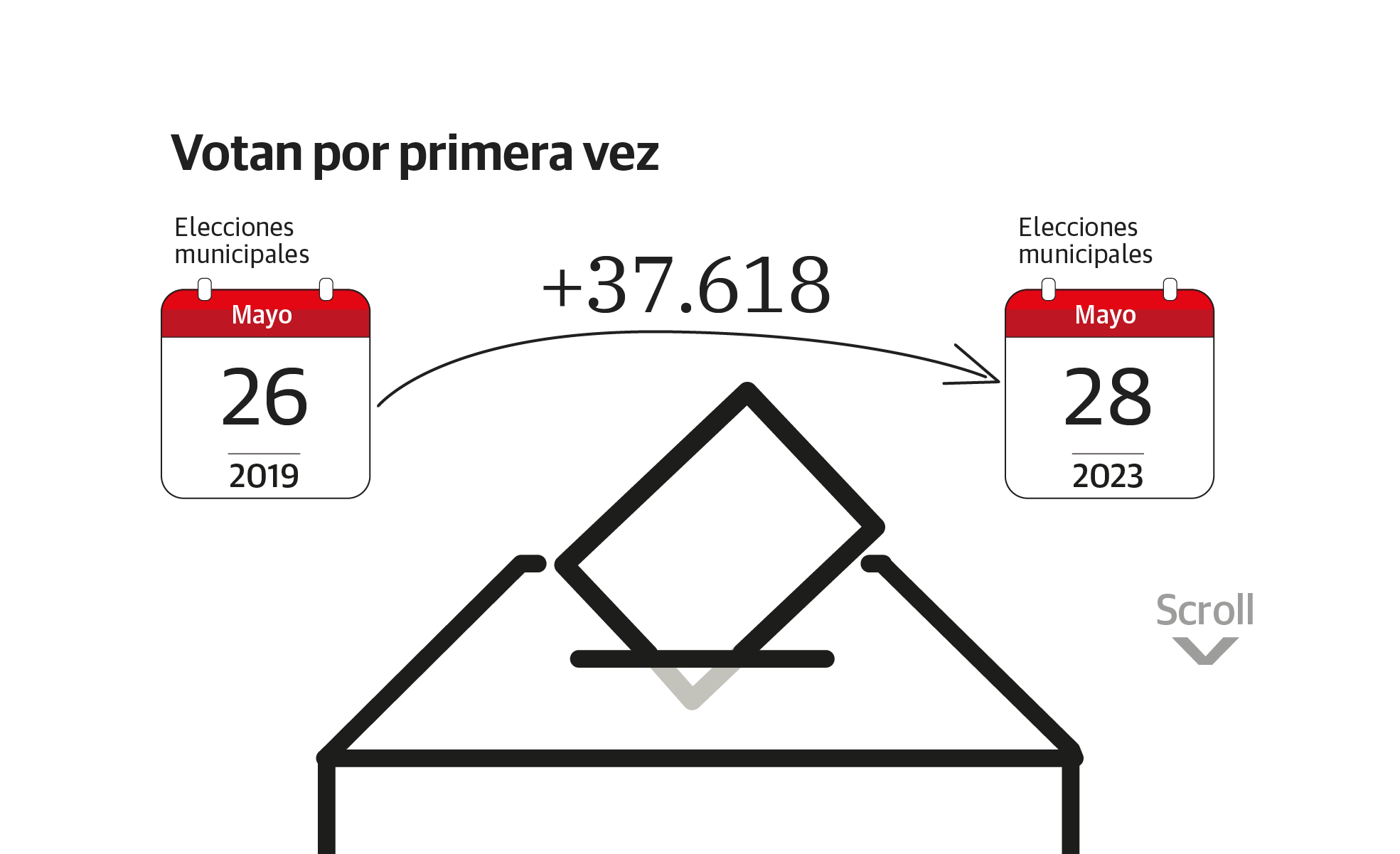 Scroll Story imagen 1
