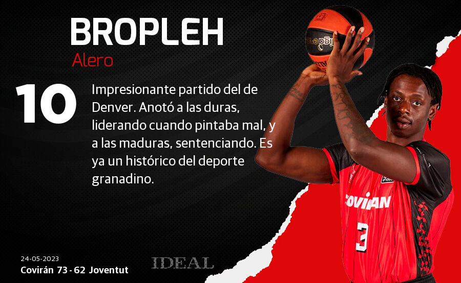 Las notas de los jugadores del Covirán ante el Joventut