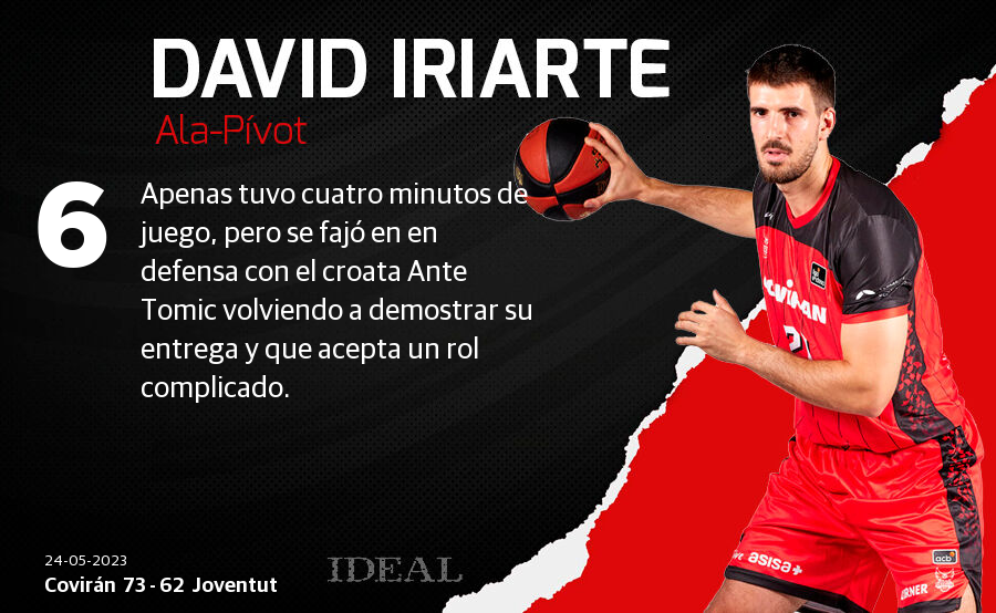 Las notas de los jugadores del Covirán ante el Joventut