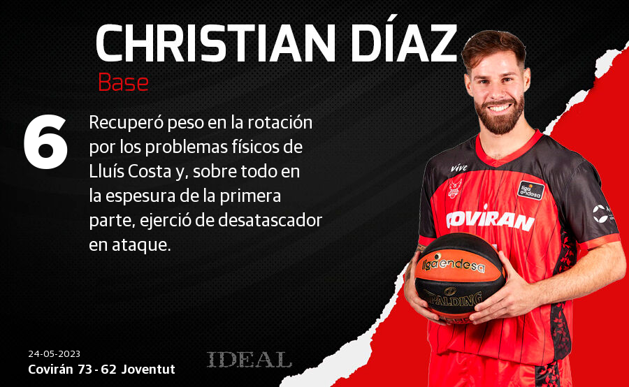 Las notas de los jugadores del Covirán ante el Joventut