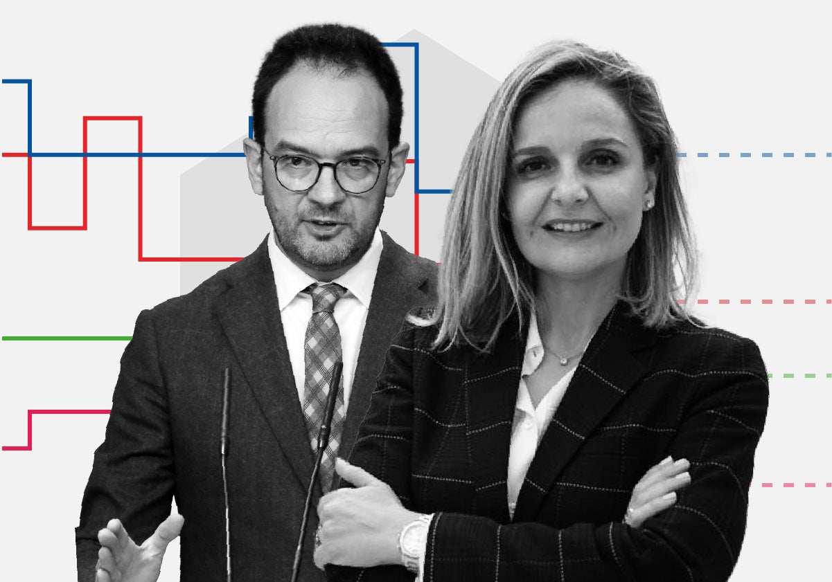 El PP araña un escaño a Vox y ganará las elecciones a un PSOE que calca resultados