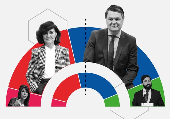 La campaña no rompe el empate a tres diputados de PSOE y PP en la provincia