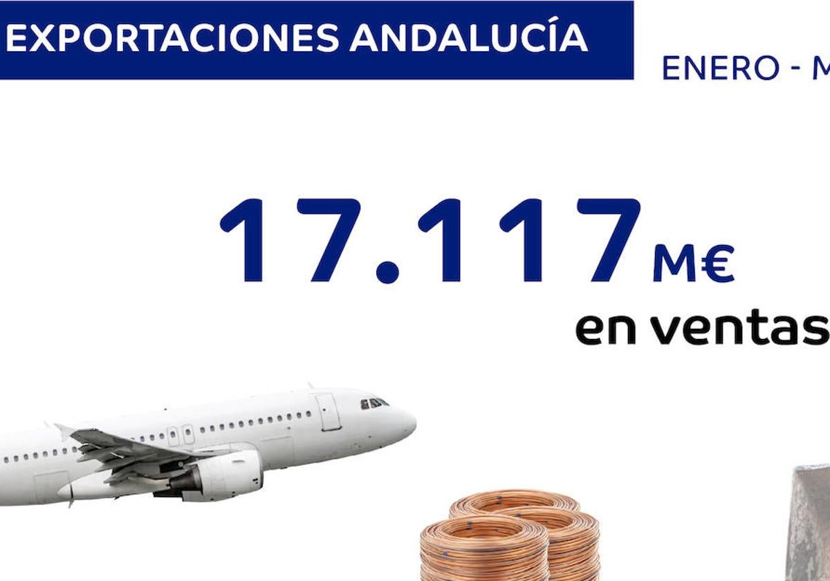 Andalucía exporta productos y servicios por valor de 17.117 millones en los cinco primeros meses del año