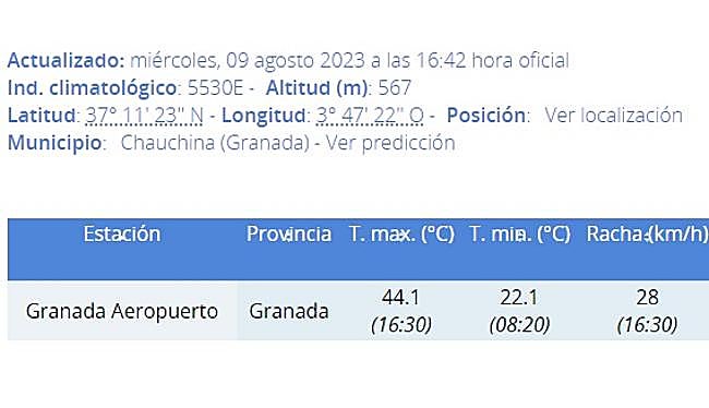 Medición de la Aemet en la estación del aeropuerto.