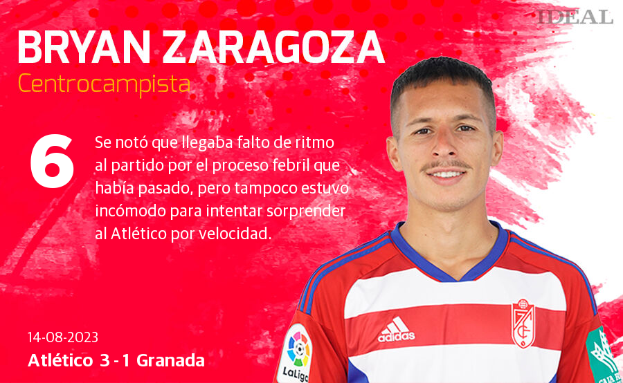 Las notas de los jugadores del Granada ante el Atlético de Madrid