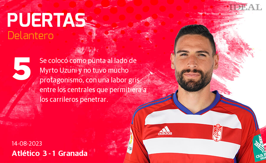 Las notas de los jugadores del Granada ante el Atlético de Madrid