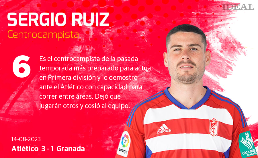 Las notas de los jugadores del Granada ante el Atlético de Madrid