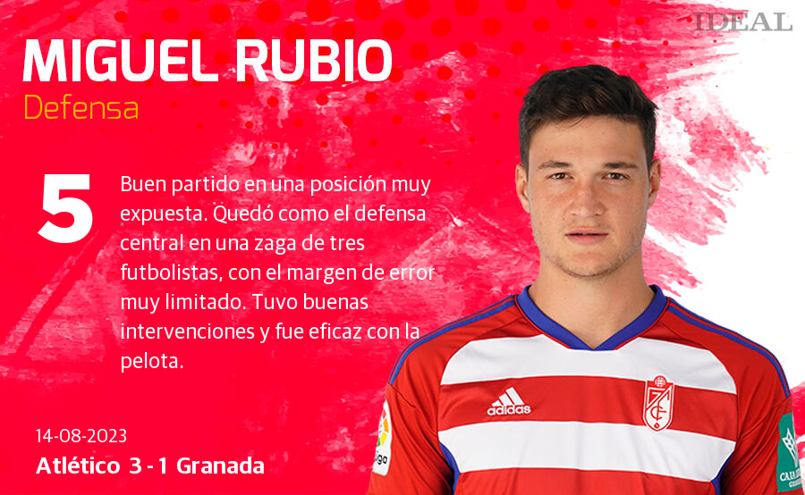 Las notas de los jugadores del Granada ante el Atlético de Madrid