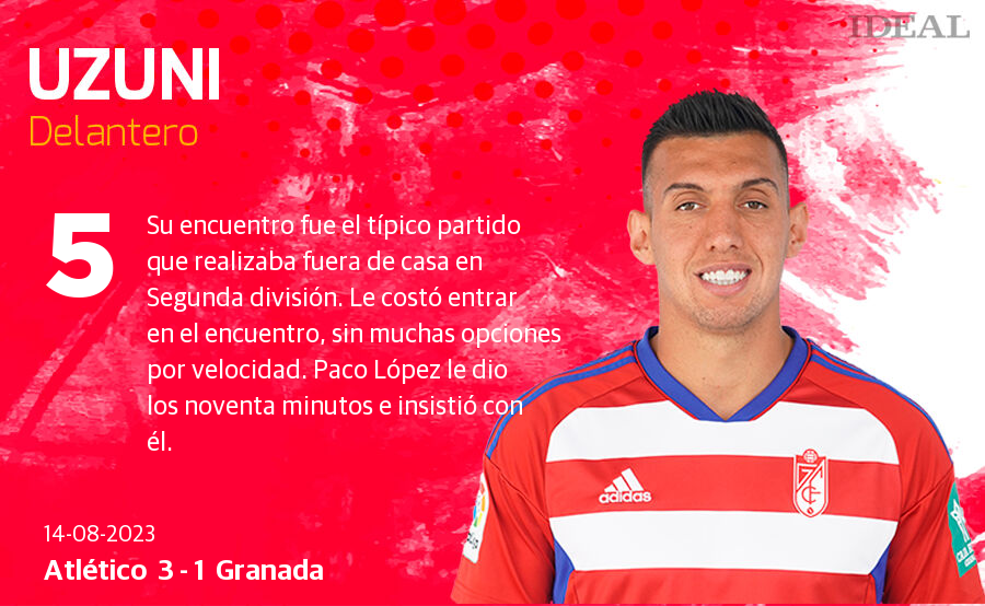 Las notas de los jugadores del Granada ante el Atlético de Madrid