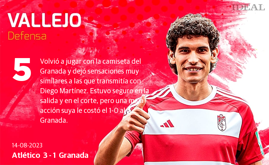 Las notas de los jugadores del Granada ante el Atlético de Madrid