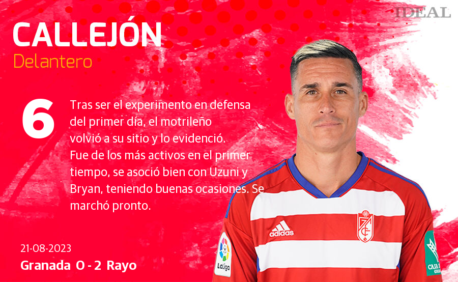 Las notas de los jugadores del Granada ante el Rayo Vallecano