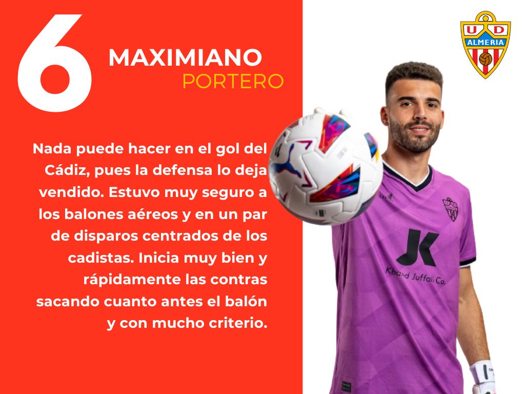 Las puntuaciones del Cádiz 1 -1 Almería