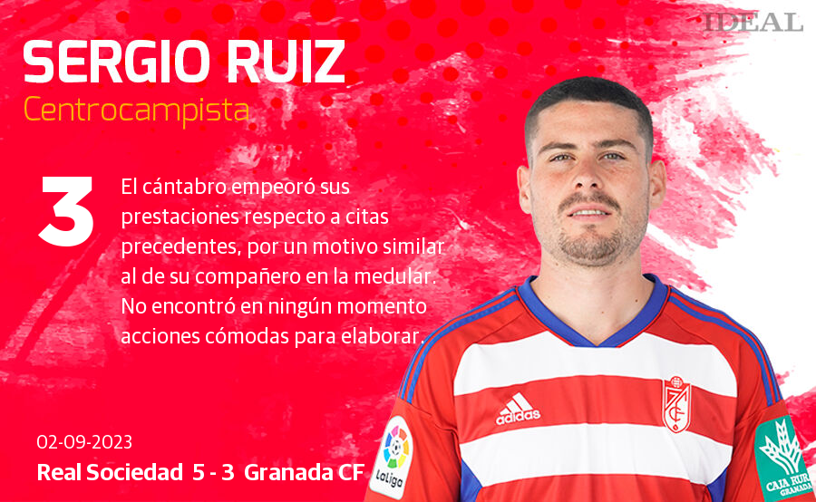 Las notas de los jugadores del Granada ante la Real Sociedad