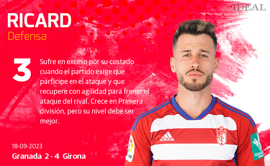 Las puntuaciones de los jugadores de Granada ante el Girona