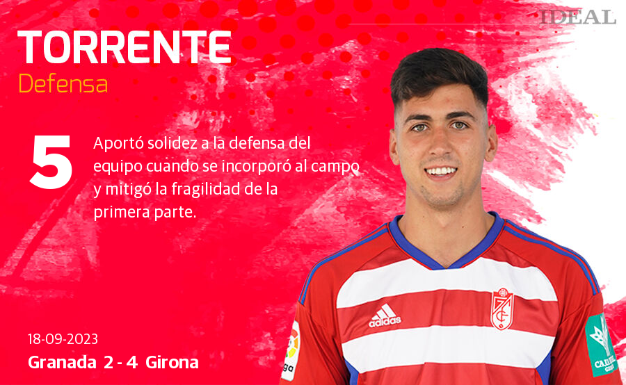 Las puntuaciones de los jugadores de Granada ante el Girona