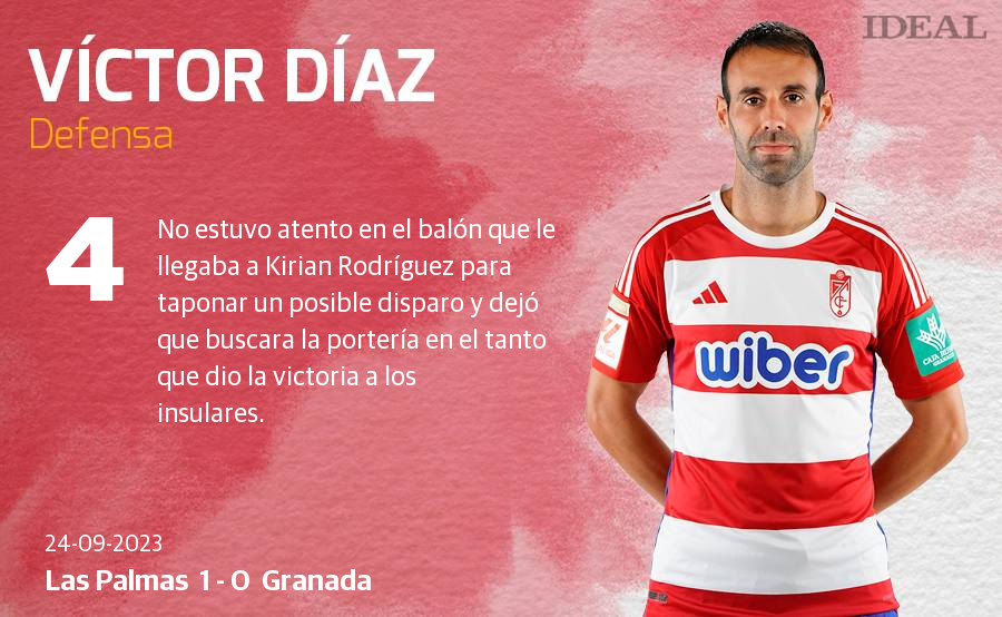 Las puntuaciones de los jugadores del Granada ante Las Palmas