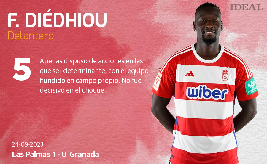 Las puntuaciones de los jugadores del Granada ante Las Palmas