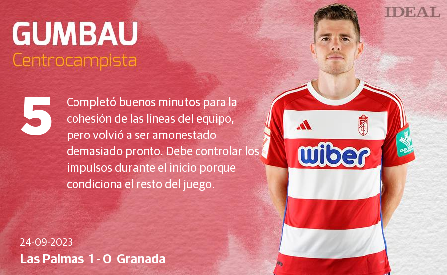 Las puntuaciones de los jugadores del Granada ante Las Palmas