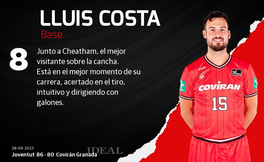 Las puntuaciones de los jugadores del Covirán Granada ante el Joventut