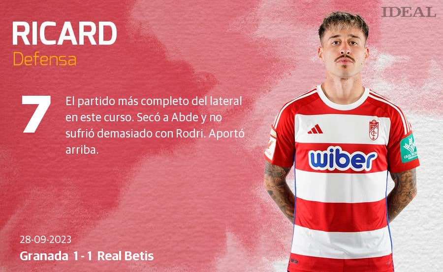 Las puntuaciones de los futbolistas del Granada ante el Real Betis