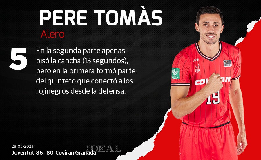 Las puntuaciones de los jugadores del Covirán Granada ante el Joventut