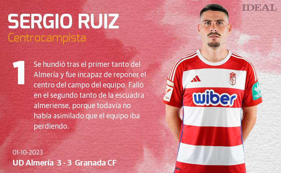 Las puntuaciones de los jugadores del Granada en su visita a Almería