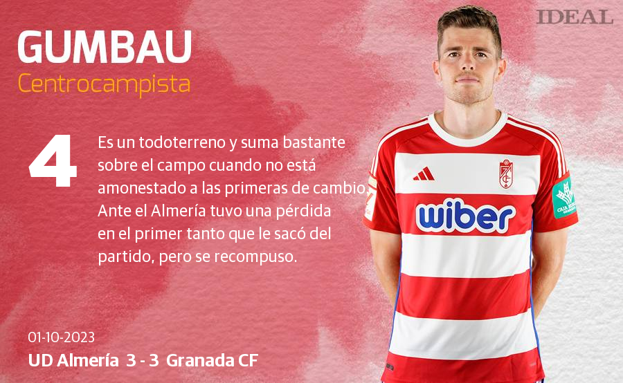 Las puntuaciones de los jugadores del Granada en su visita a Almería