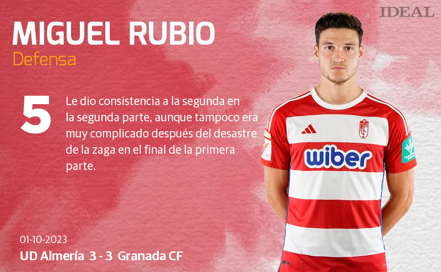 Las puntuaciones de los jugadores del Granada en su visita a Almería