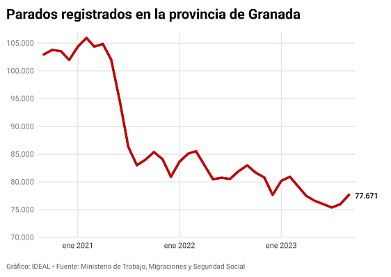 Un camarero en una imagen de archivo.
