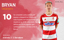 Las notas de los jugadores del Granada ante el Barcelona