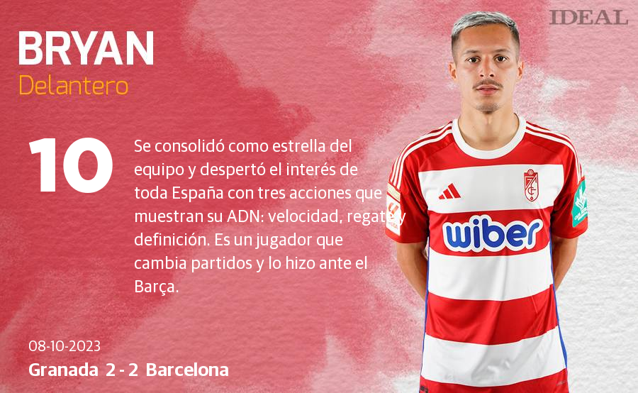 Las notas de los jugadores del Granada ante el Barcelona