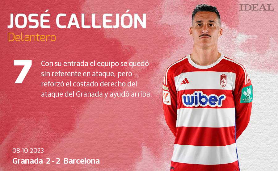 Las notas de los jugadores del Granada ante el Barcelona