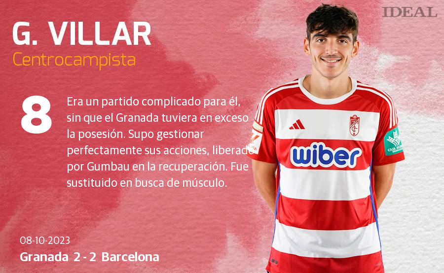 Las notas de los jugadores del Granada ante el Barcelona