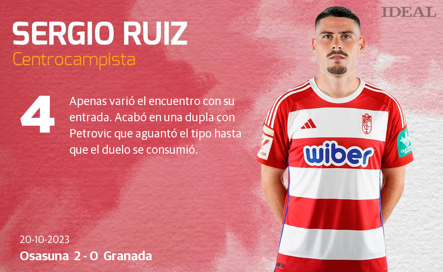 Las notas de los jugadores del Granada ante Osasuna