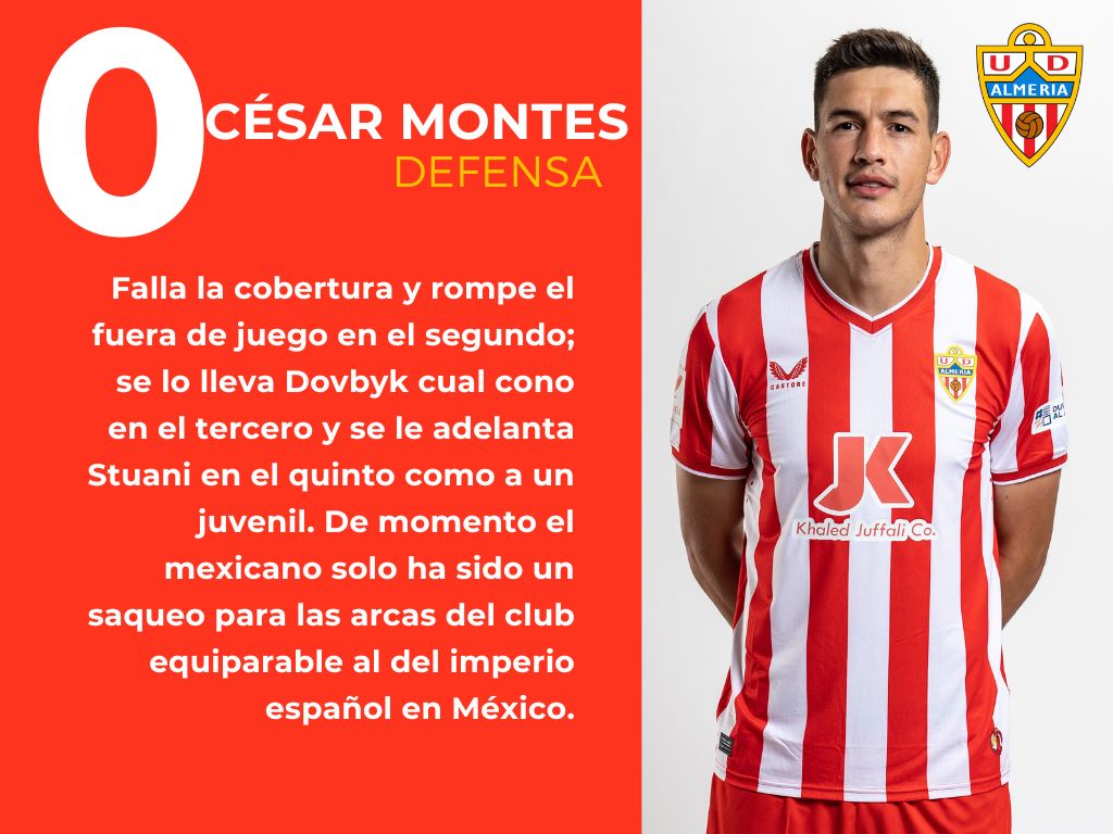 Las puntuaciones del Girona 5 - 2 Almería