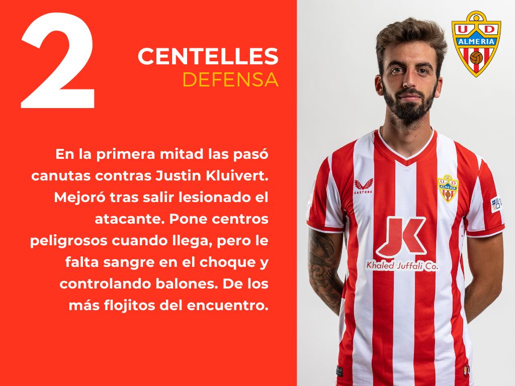 Las puntuaciones del Almería 1 - 2 Las Palmas