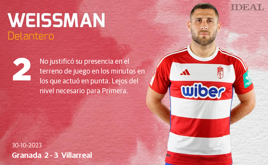 Las notas de los jugadores del Granada ante el Villarreal