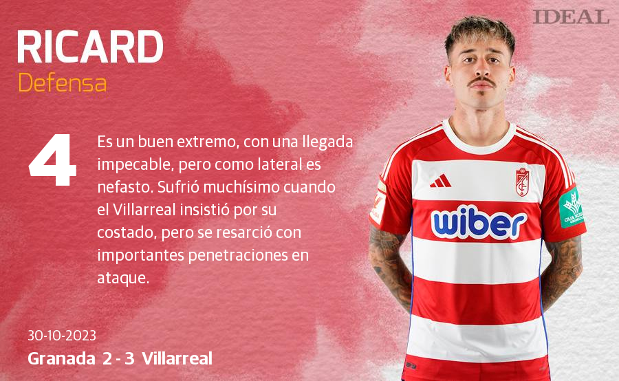 Las notas de los jugadores del Granada ante el Villarreal