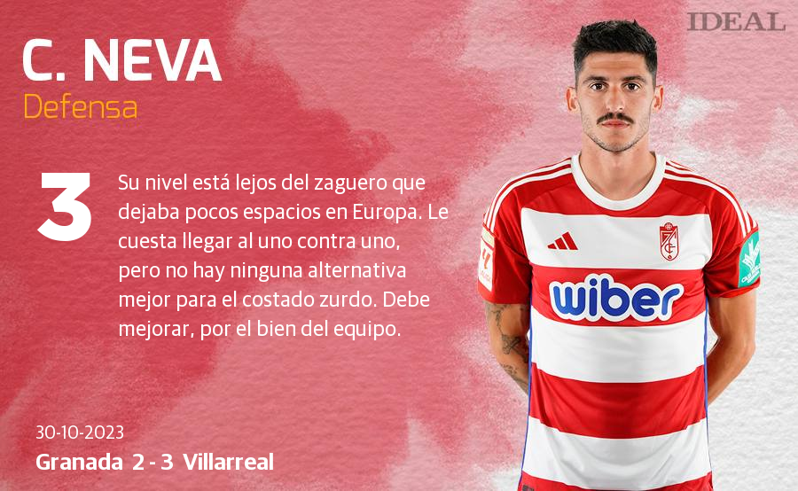 Las notas de los jugadores del Granada ante el Villarreal