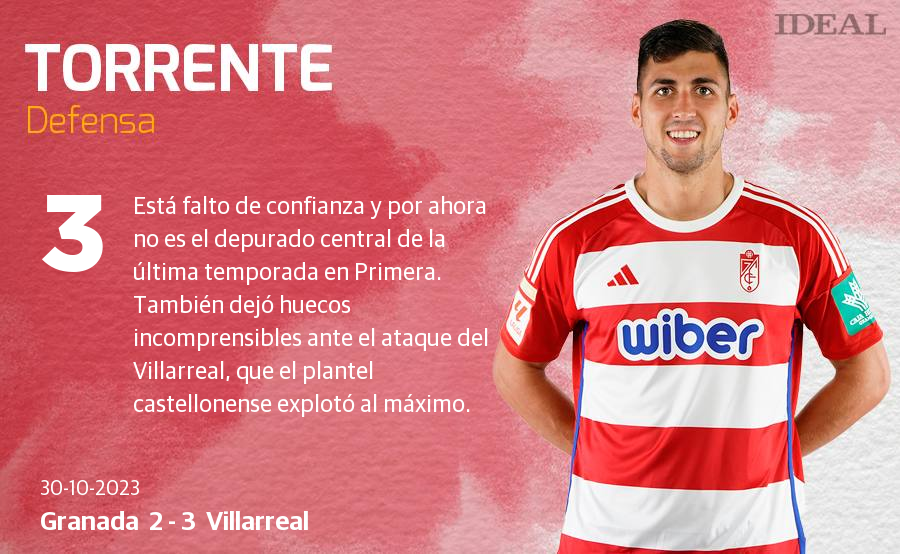 Las notas de los jugadores del Granada ante el Villarreal